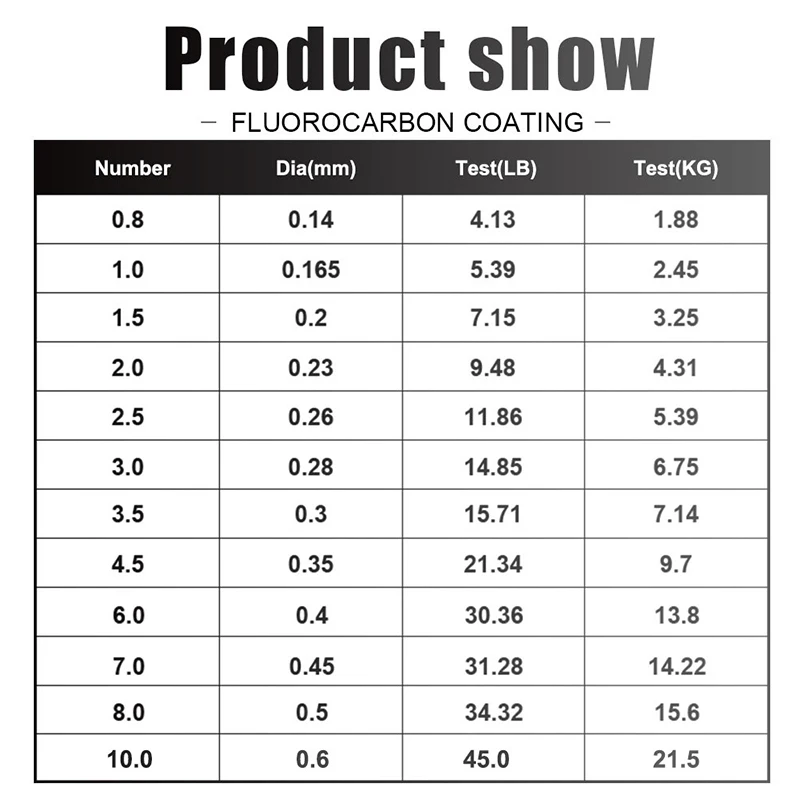 120 メートル釣り糸 0.14 ミリメートル-0.6 ミリ - Fluorocarbon Line のレビューと価格