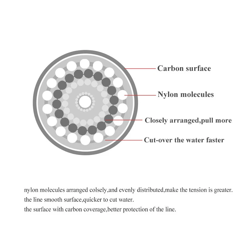 120 メートル釣り糸 0.14 ミリメートル-0.6 ミリ - Fluorocarbon Line のレビューと価格