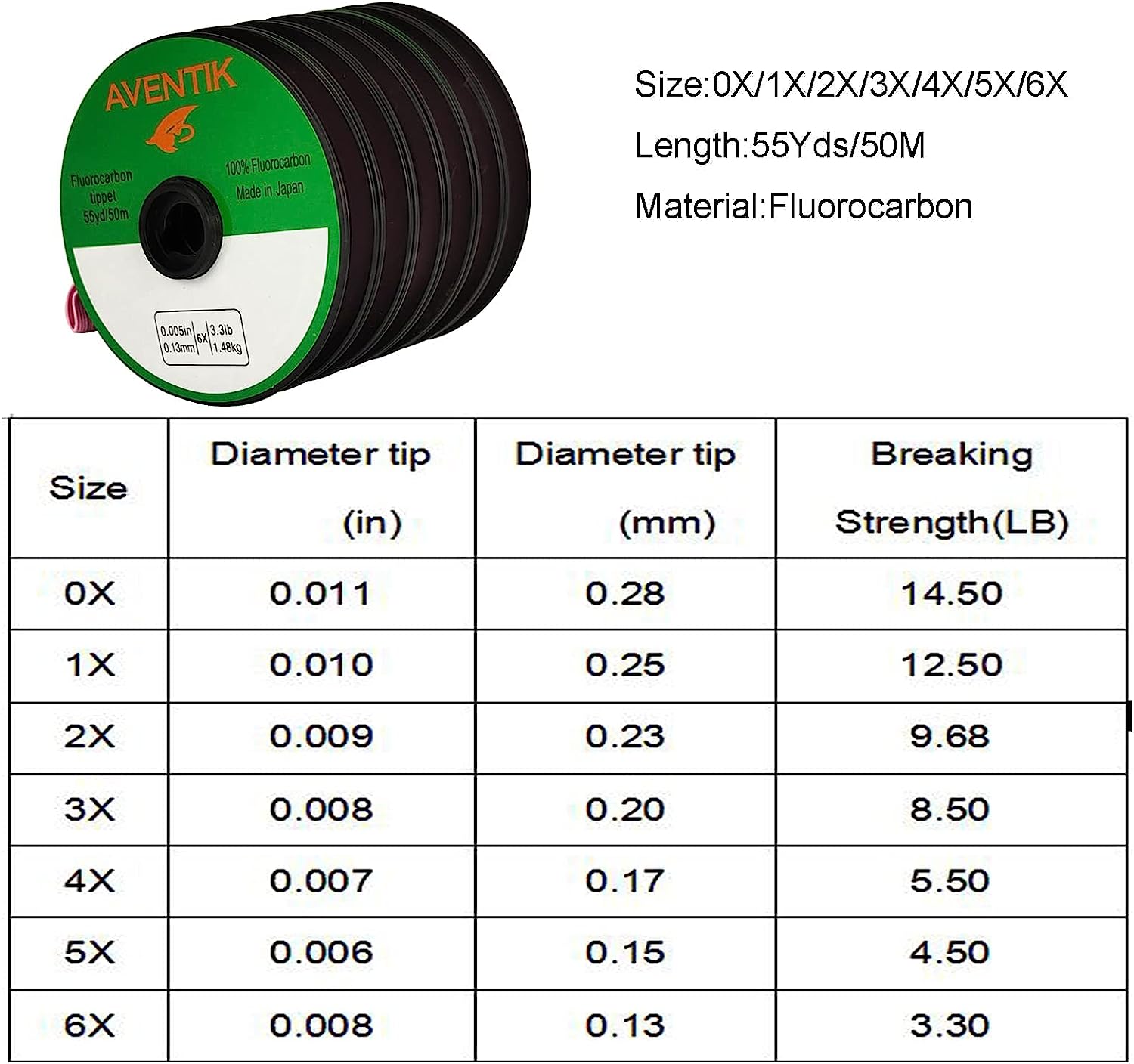 アヴェンティック フロロカーボン ティペット 30m50m  - Fluorocarbon Line のレビューと価格