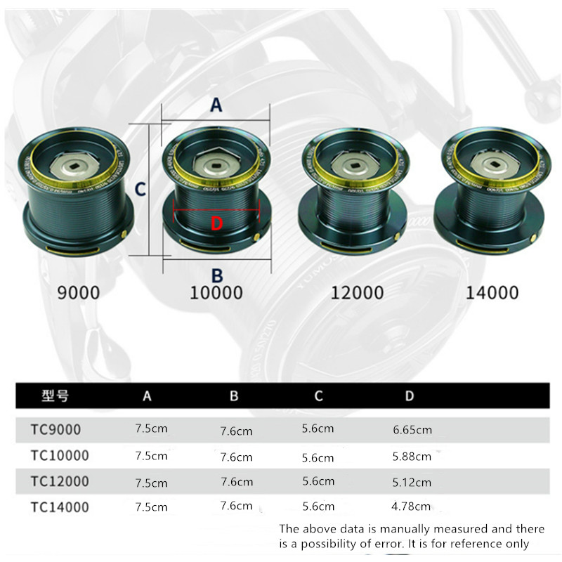 OKUMA釣り用リール 9000-14000 メタル製遠投用 - Abu Garcia Reel Max のレビューと価格