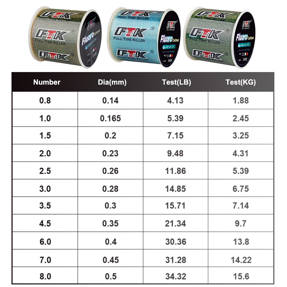 Ftk-斑点のあるフルオロカーボンコーティングされた釣り糸, - Fluorocarbon Line のレビューと価格